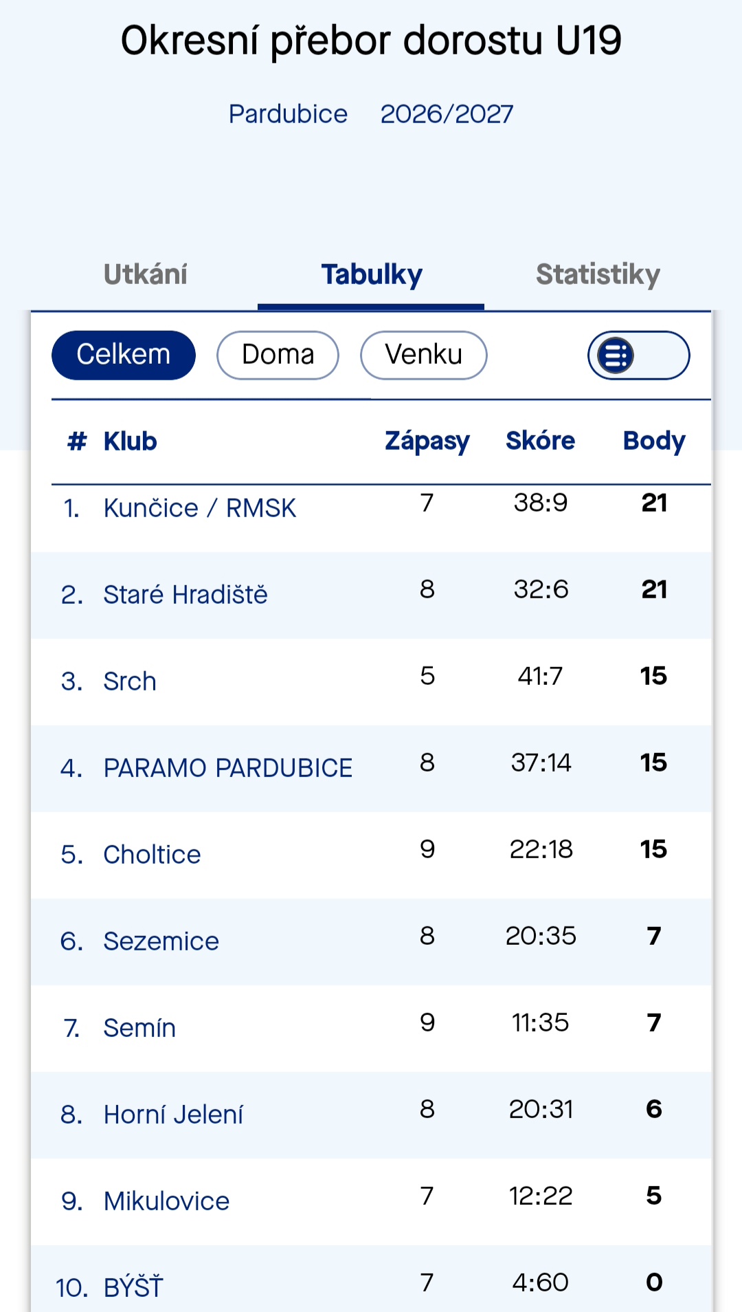 d tab